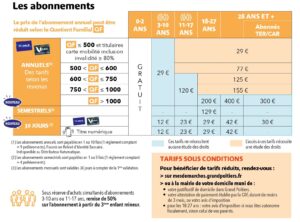 L'image montre les tarifs des abonnements annuels, semestriels et mensuels pour différents âges, avec des réductions basé