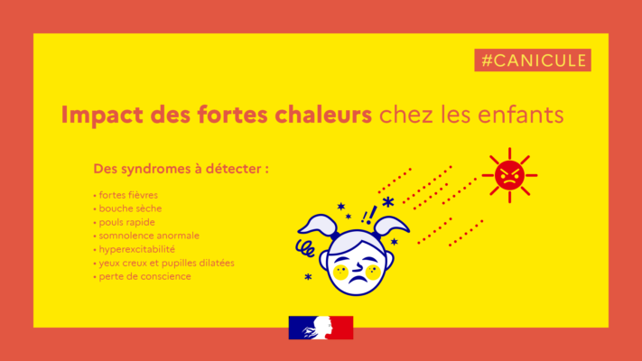 Infographie : Impact des fortes chaleurs chez les enfants. Syndromes à détecter : fièvre, sécheresse buccale, pouls rapid