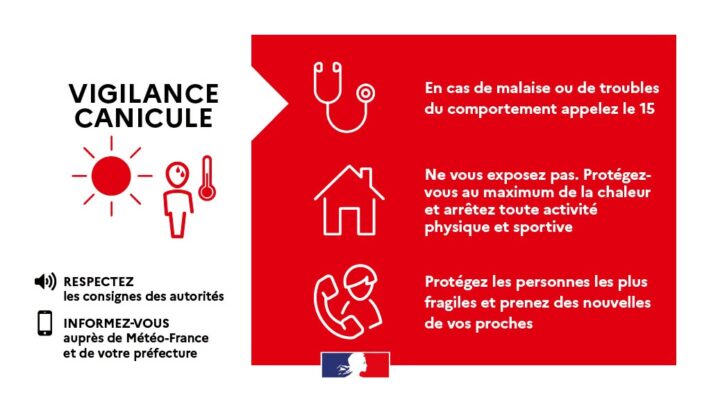 Canicule : Vigilance. Protégez-vous de la chaleur, surveillez les fragiles. Consultez les autorités et Météo-France. Appe