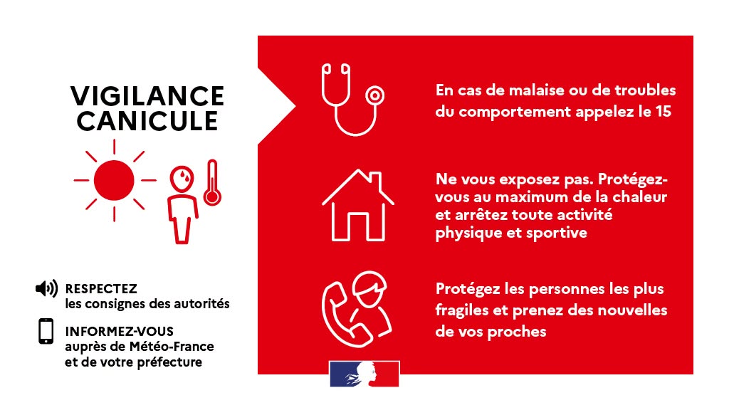 Canicule : Vigilance. Protégez-vous de la chaleur, surveillez les fragiles. Consultez les autorités et Météo-France. Appe